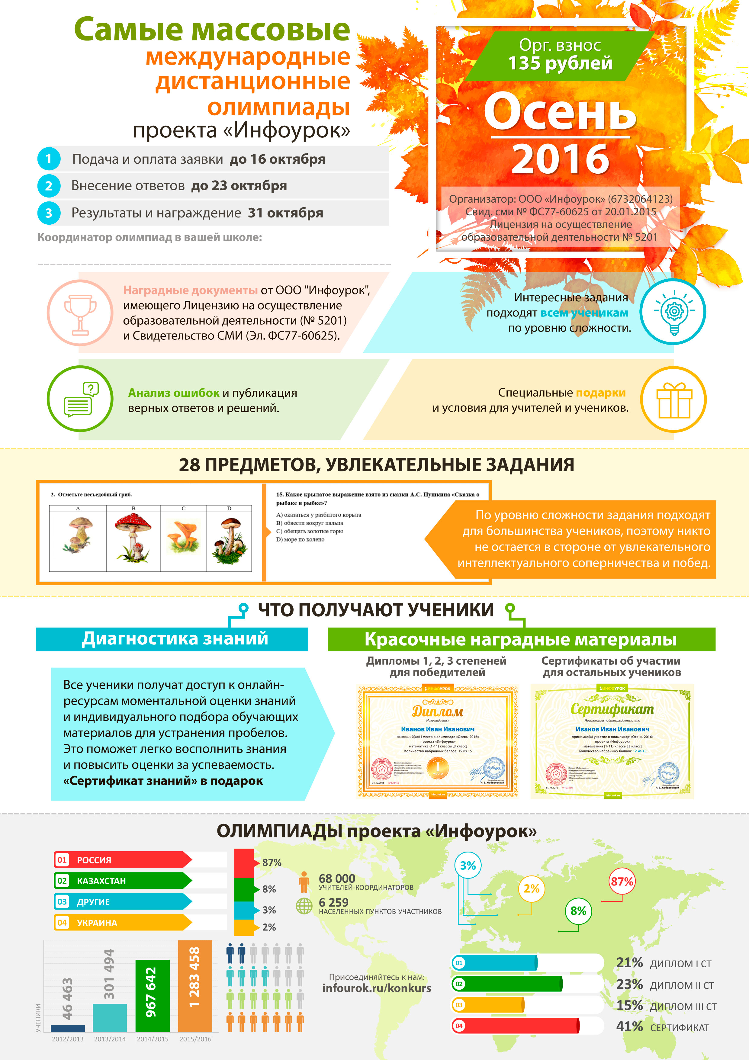 Присоединяемся к проекту «Инфоурок» - 23 Октября 2016 - Частная школа  